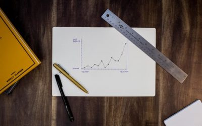 Which KPIs Should I Use To Measure Sales Performance